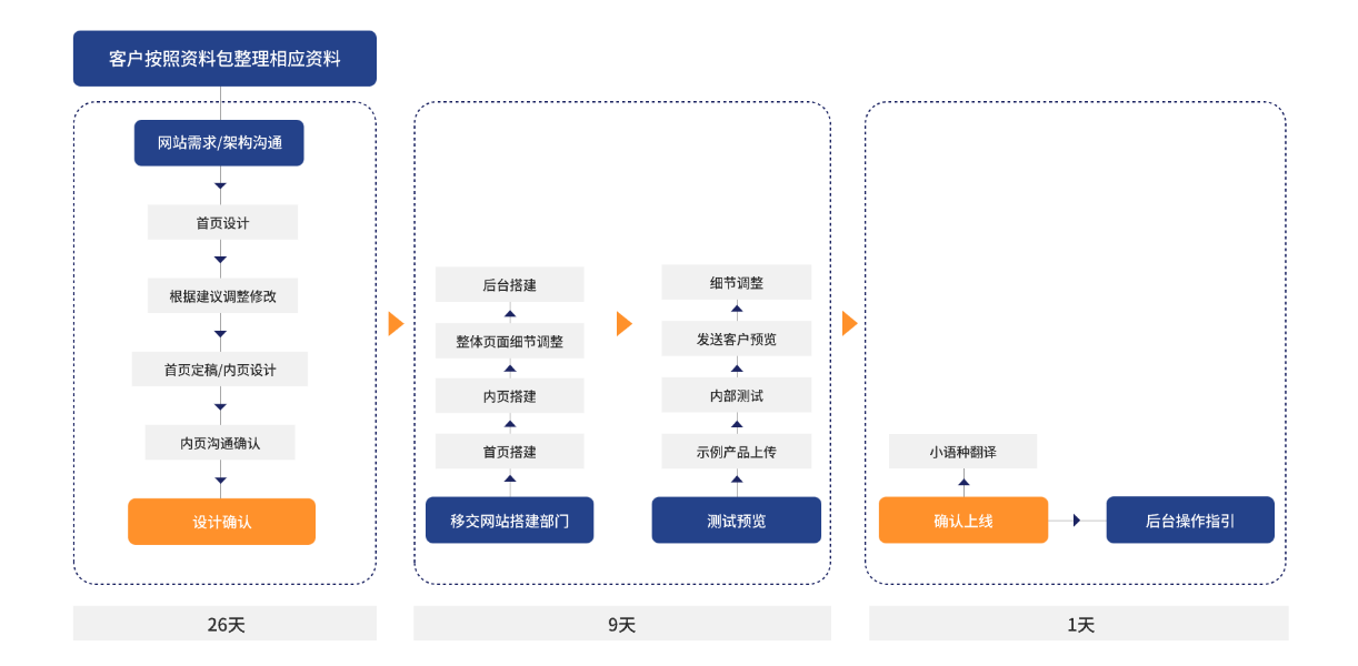 关于公司建站的相关规定